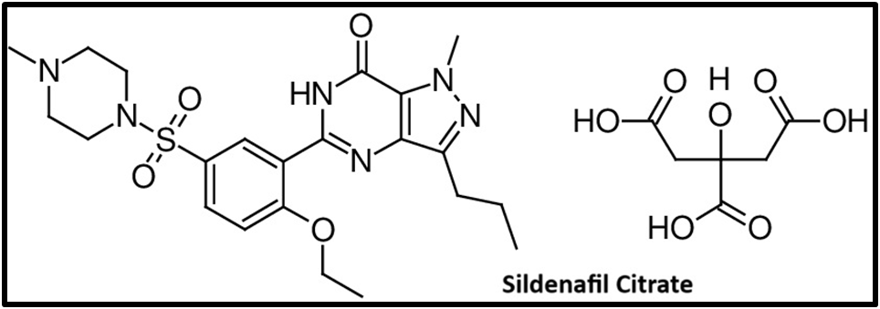 Science Behind sildenafil 100